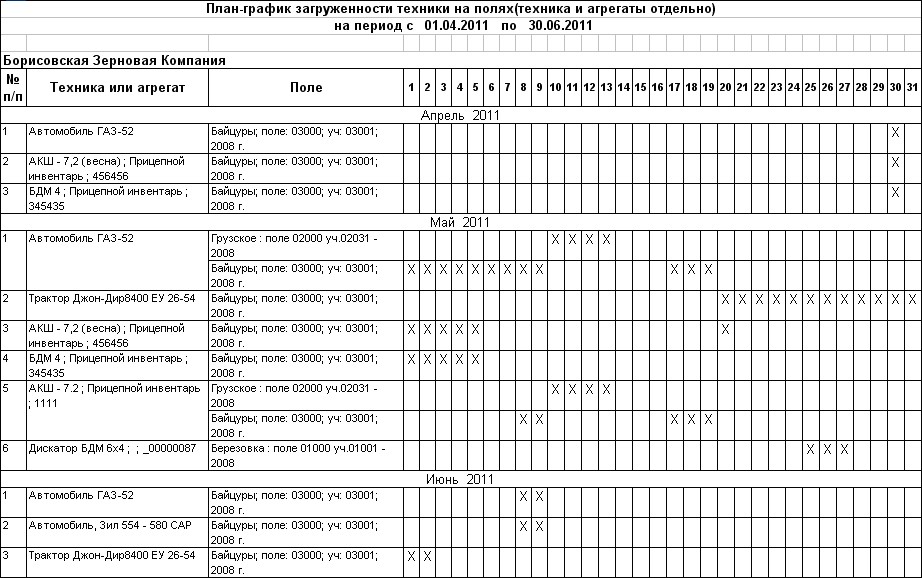 План работы на день