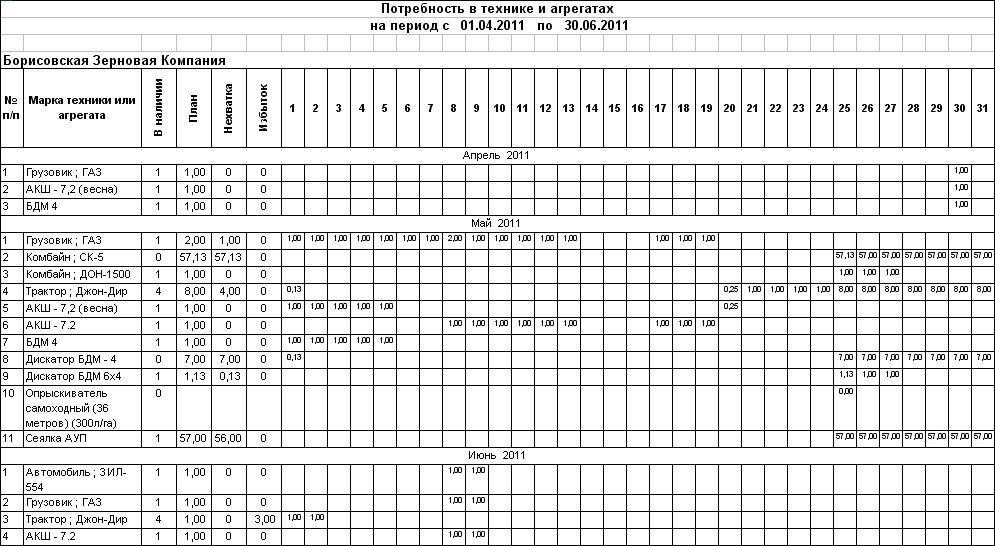 Исходными данными для разработки календарных планов служат