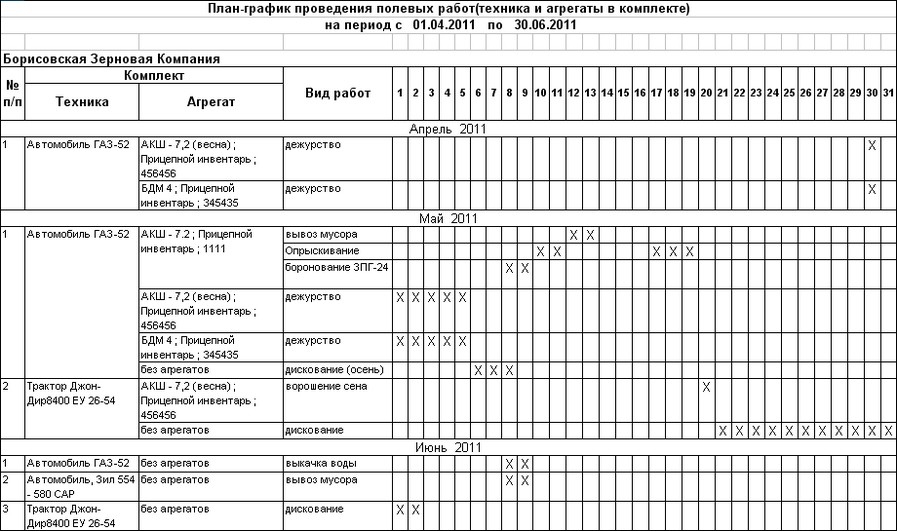 Четырехнедельный план график сцб