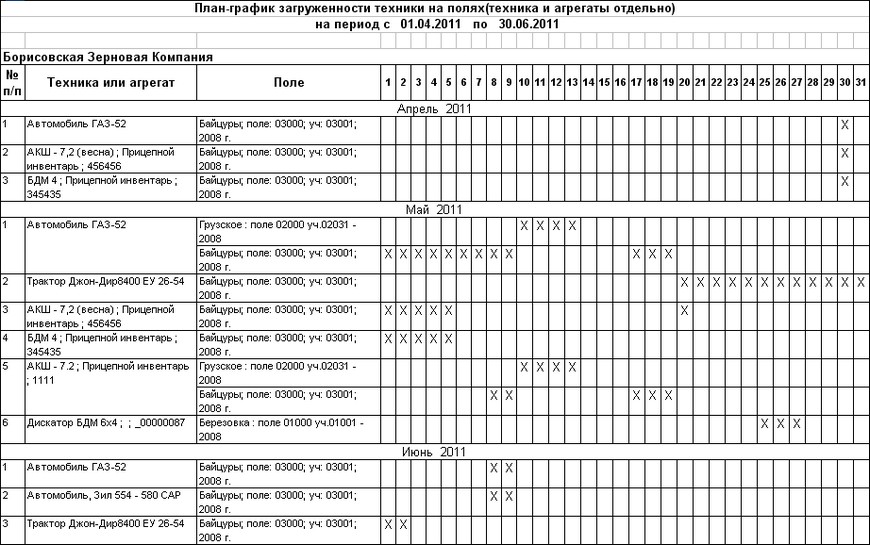 Календарный план по технологии в 8 классе