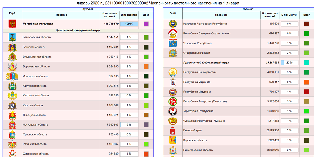 table_exampl