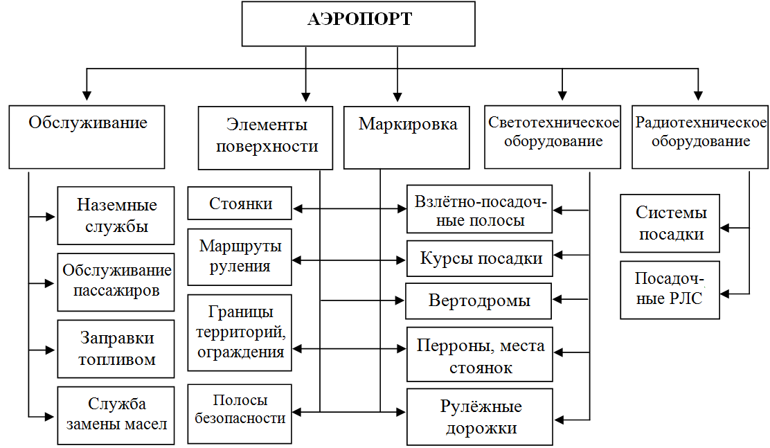 adstrScheme