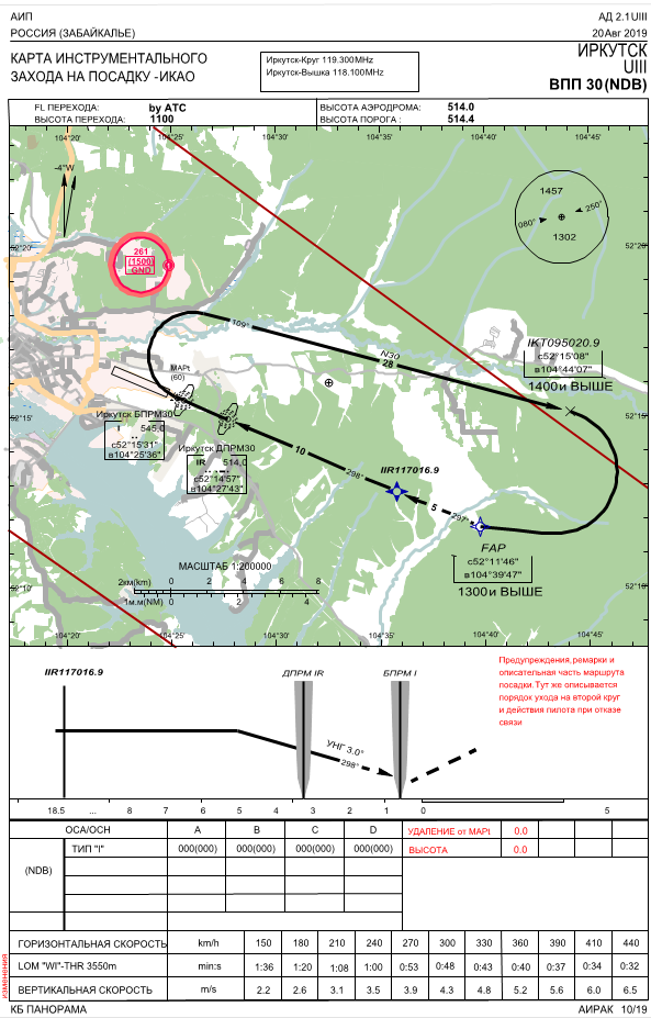 aipResultMap