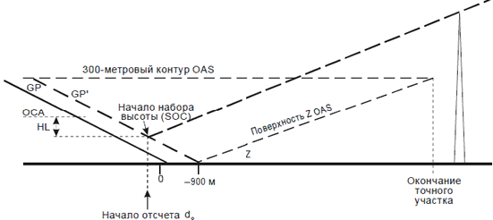 img2crcOAS