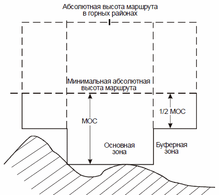 imgEnrouteCalc