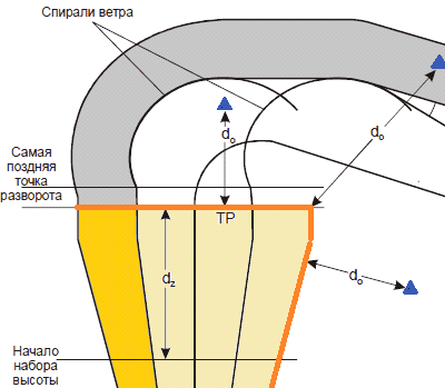 imgFlyByCalc