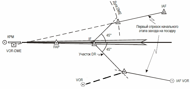 imgIACShemeScalc