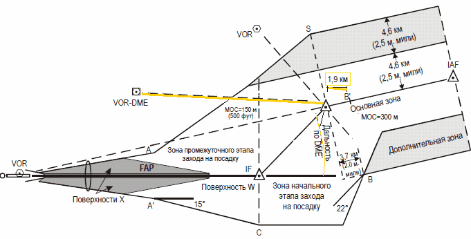 imgIACShemeScalc2