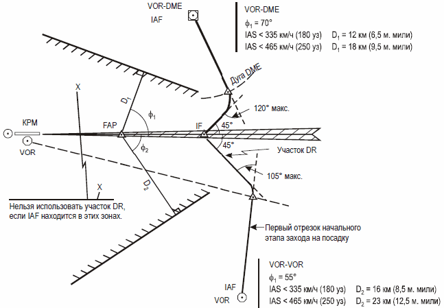 imgIACShemeUcalc