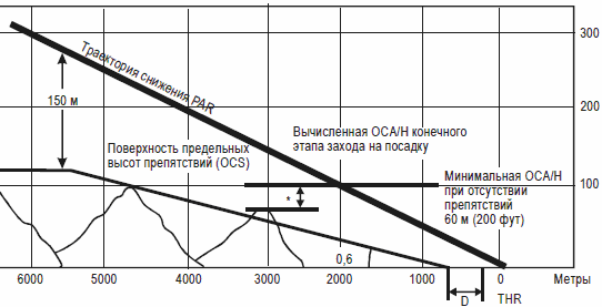 imgPAR-OCS