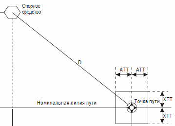 rnavPNTimg1