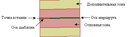 sampleLine