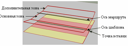 sampleLine3d