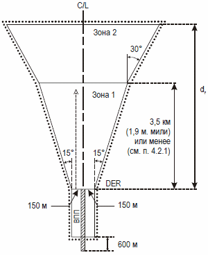 sidAniCalc1