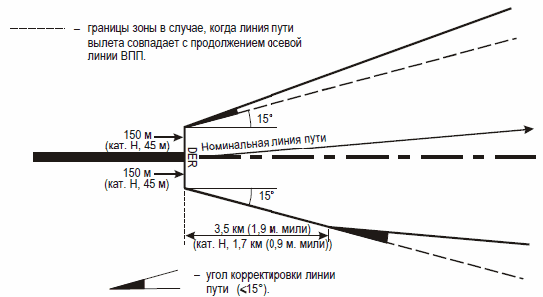 sidDirV1img2