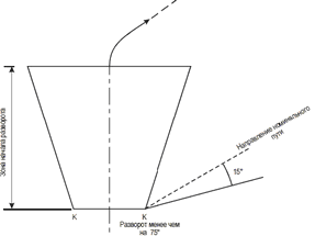 tplTurnCalc75