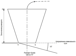 tplTurnCalc90