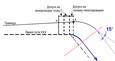 tplTurnOut75