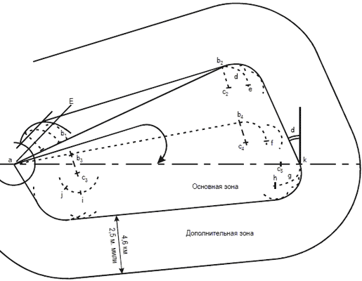 turnCalc2