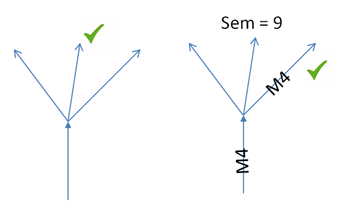 vectcorr