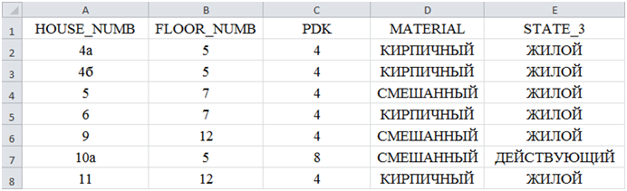 xls2dbf_table